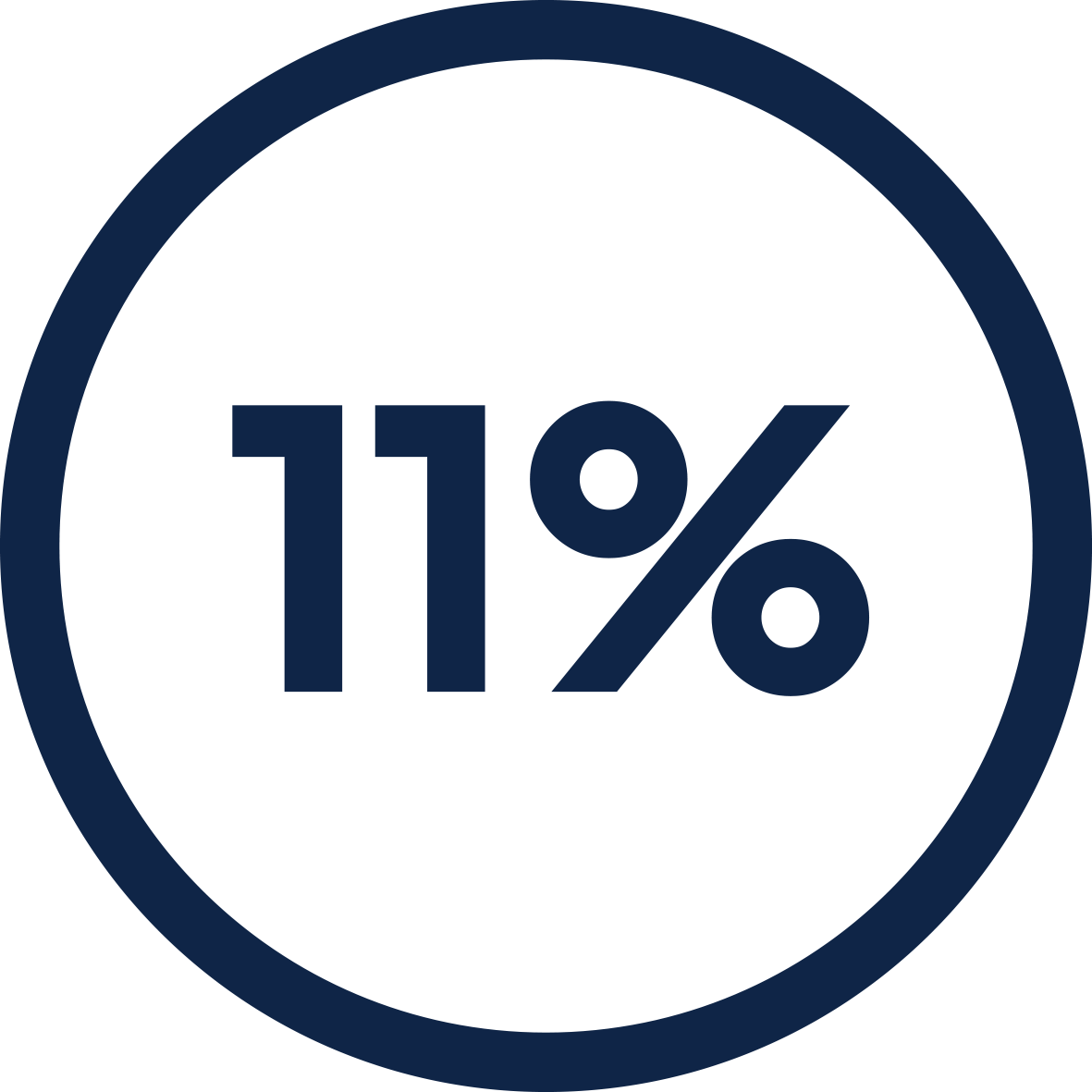 11 discount at 150 countries with