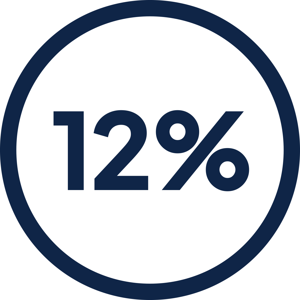 12 off on Agoda for hotels and vacation rentals