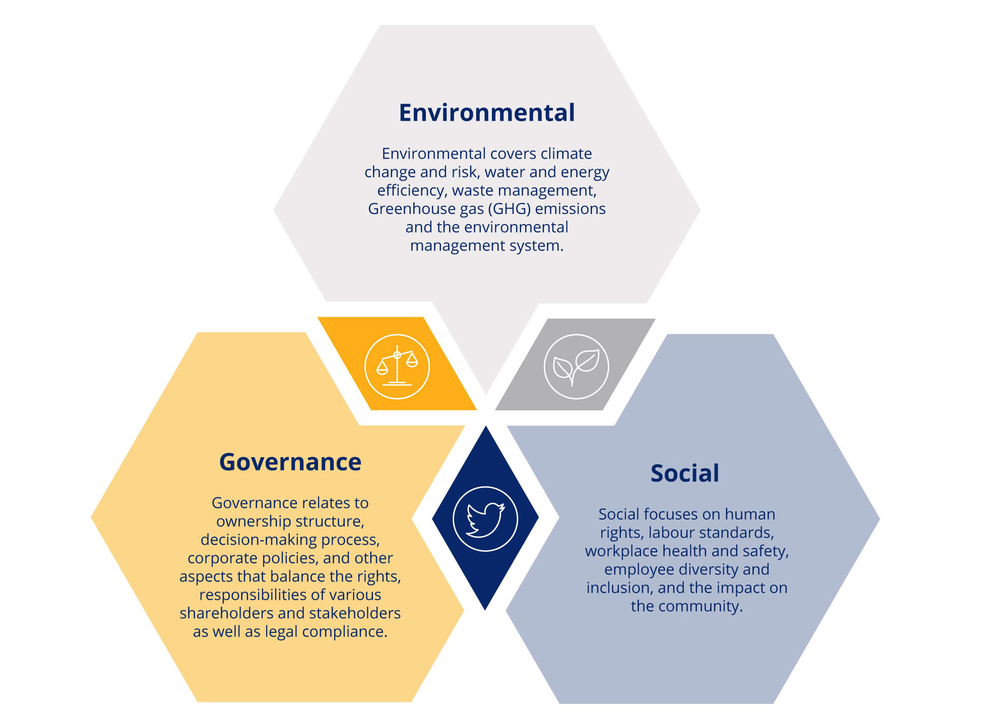 Sustainability_Infographics_ESGn_img