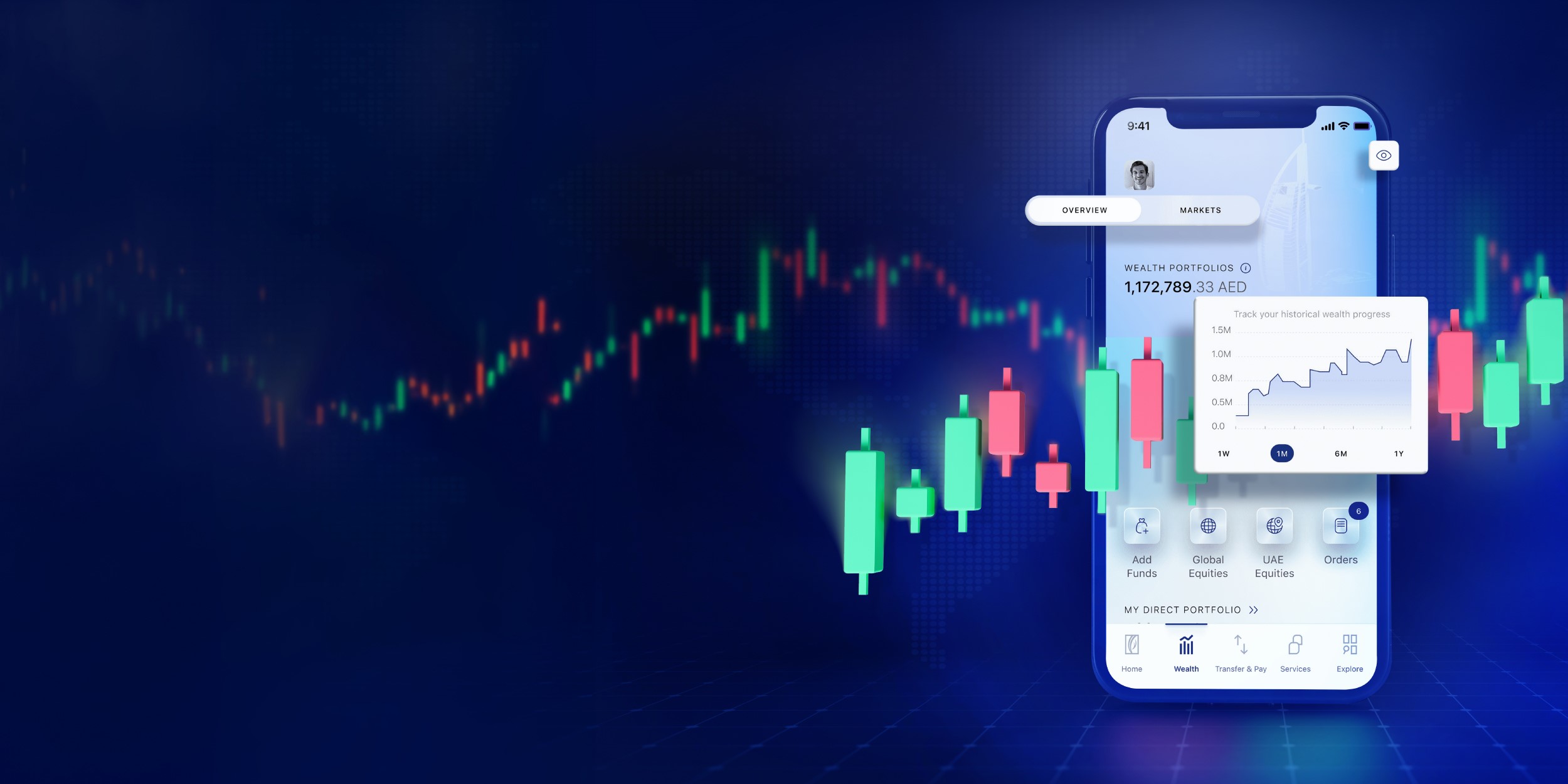 Trade local trade free with ENBD X