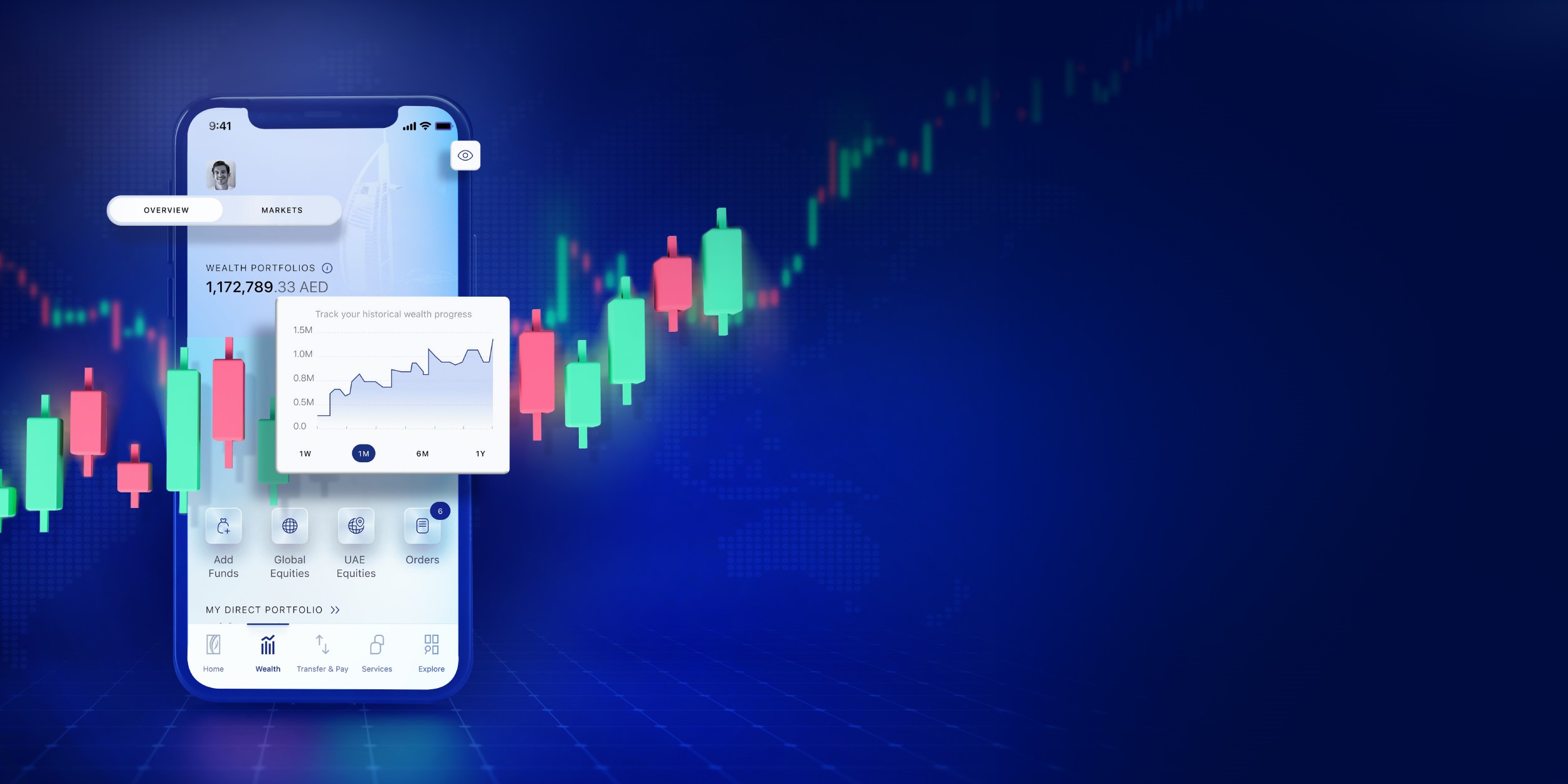 Trade local trade free with ENBD X