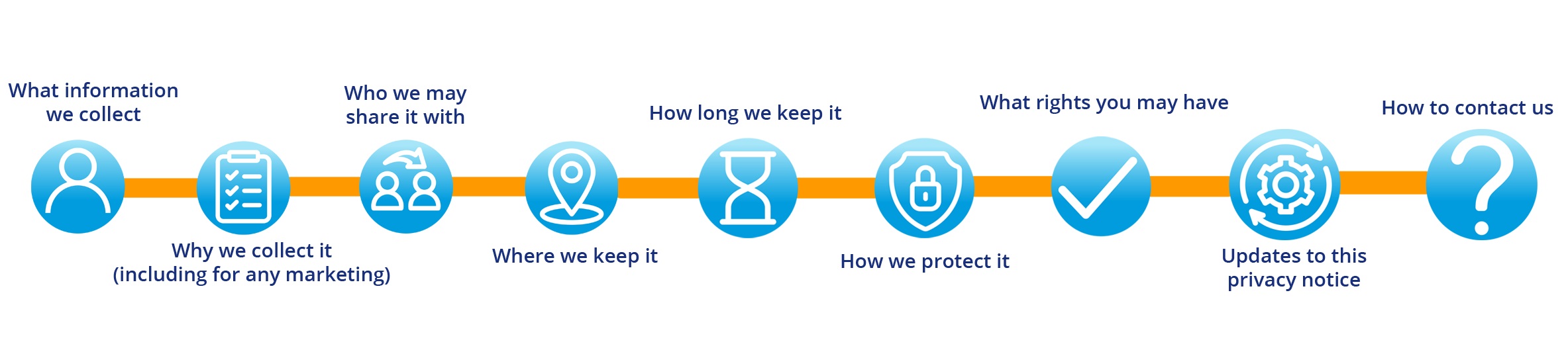 data_privacy_flow_image