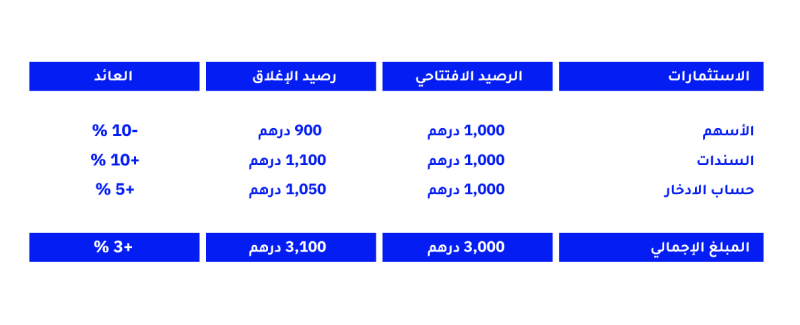 How to diversify your portfolio