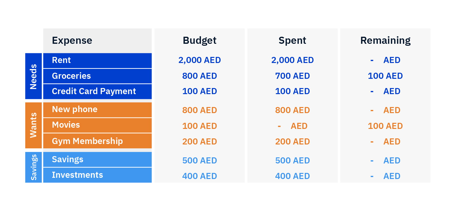 Budget Spreadsheet Example